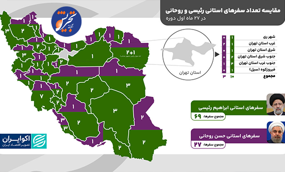 رئیسی دو برابر روحانی سفر استانی رفت