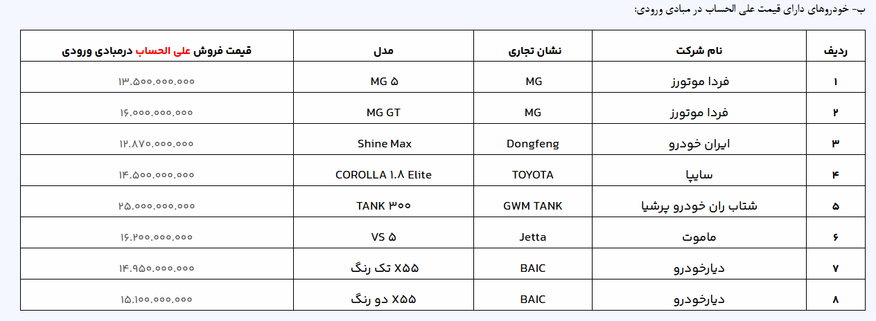 حدول ثبت نام خودرو 2