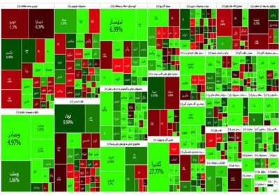گزارش روزانه بورس ۱۱ اردیبهشت/ درجا زدن شاخص کل در روز صعود شاخص هم وزن