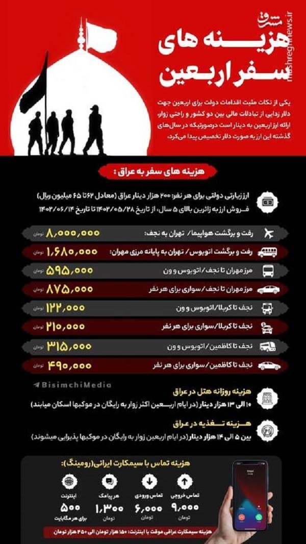 اینفوگرافیک: هزینه‌های سفر اربعین چقدر است؟