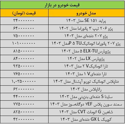 شوک جدید به بازار خودرو / خرید و فروش خودرو متوقف شد