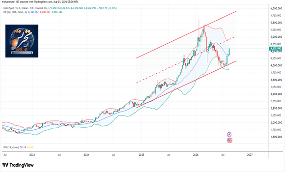 تحلیل انس جهانی طلا (XAUUSD) مورخ اول شهریور