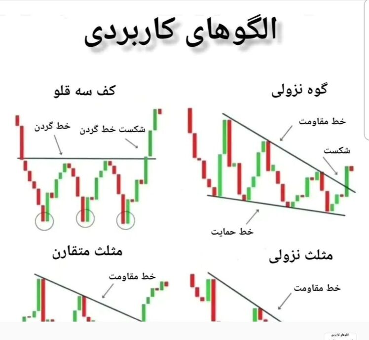 آموزشی تحلیل تکنیکال