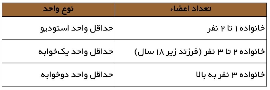 شرایط اخذ اقامت قبرس شمالی