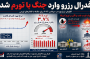فدرال رزرو به جنگ تورم رفت؛ ترامپ خشمگین شد / آیا جنگ ایران اقتصاد آمریکا را به زانو درمیآورد؟