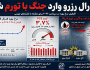 فدرال رزرو به جنگ تورم رفت؛ ترامپ خشمگین شد / آیا جنگ ایران اقتصاد آمریکا را به زانو درمی‌آورد؟