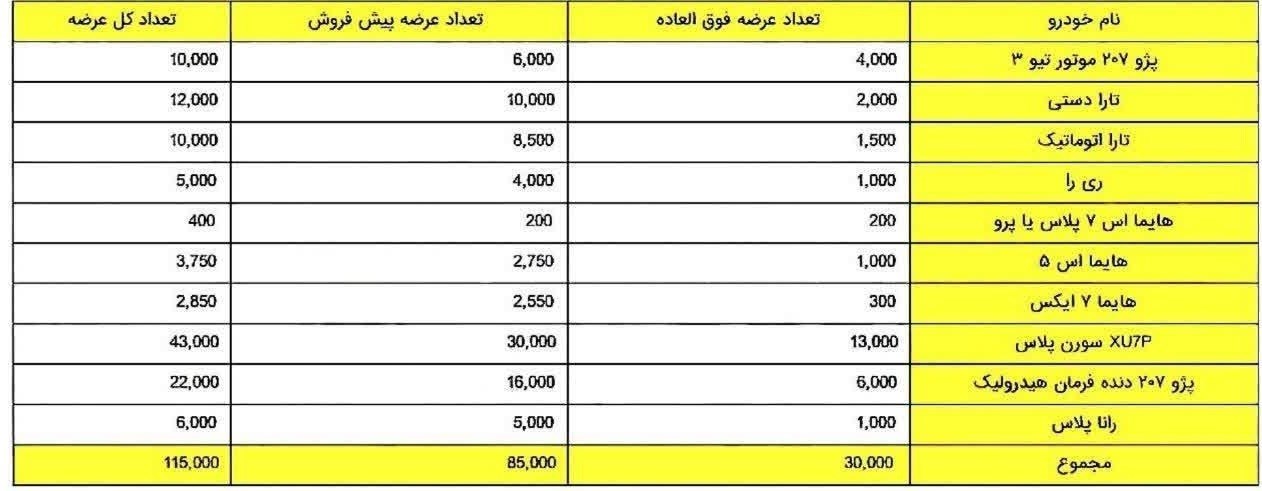 جدول 1 ایران خودرو