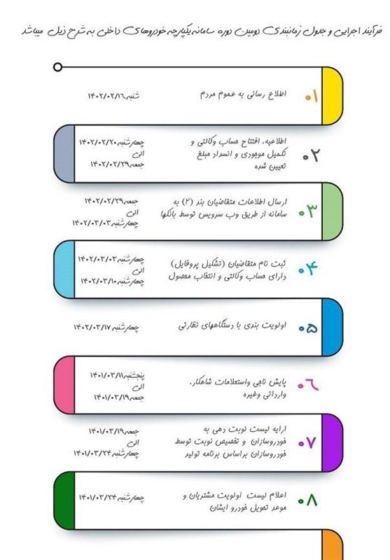 مراحل ثبت نام دومین طرح یکپارچه فروش خودرو چگونه است؟