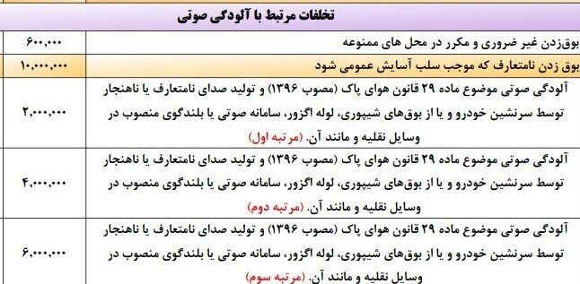 جریمه یک میلیونی برای بوق زدن! 1