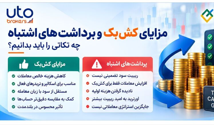 دریافت کش‌بک از لایت فایننس؛ مراحل مزایا و نکات مهم برای ایرانیان